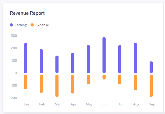 One hub for procurement, inventory, and petty cash.